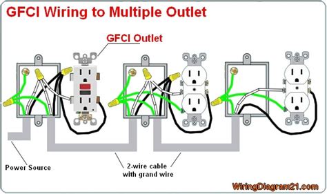 electrical junction box gfci|gfci outlet wiring diagram.